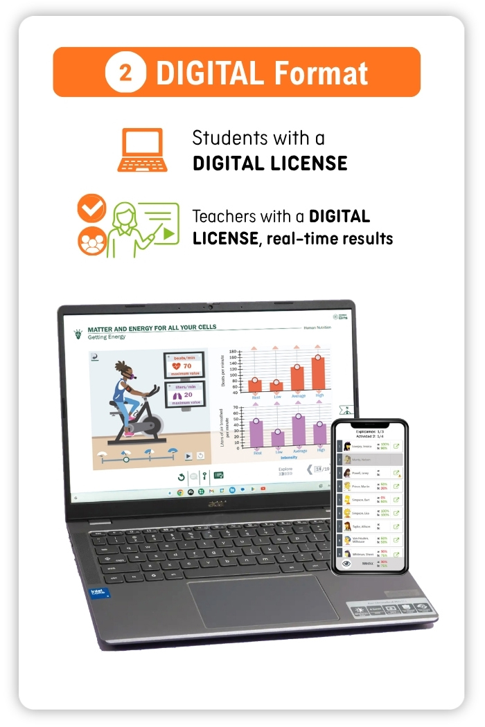 Digital format